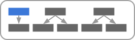 Patterns for a 2-deep content structure