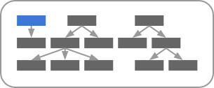 Patterns for a 3-deep content structure