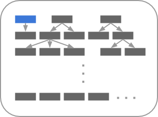 Patterns for n-deep content structures