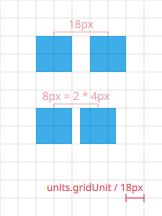 Use of base units