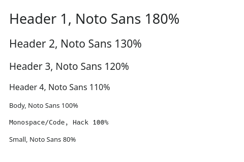 Show different typefaces in KDE