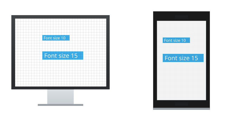 Using DPI independet pixel with different font setting