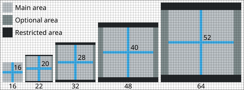 Canvas and graphic sizes