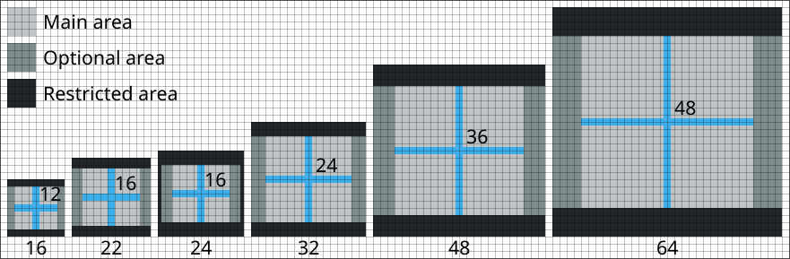 Canvas and graphic sizes